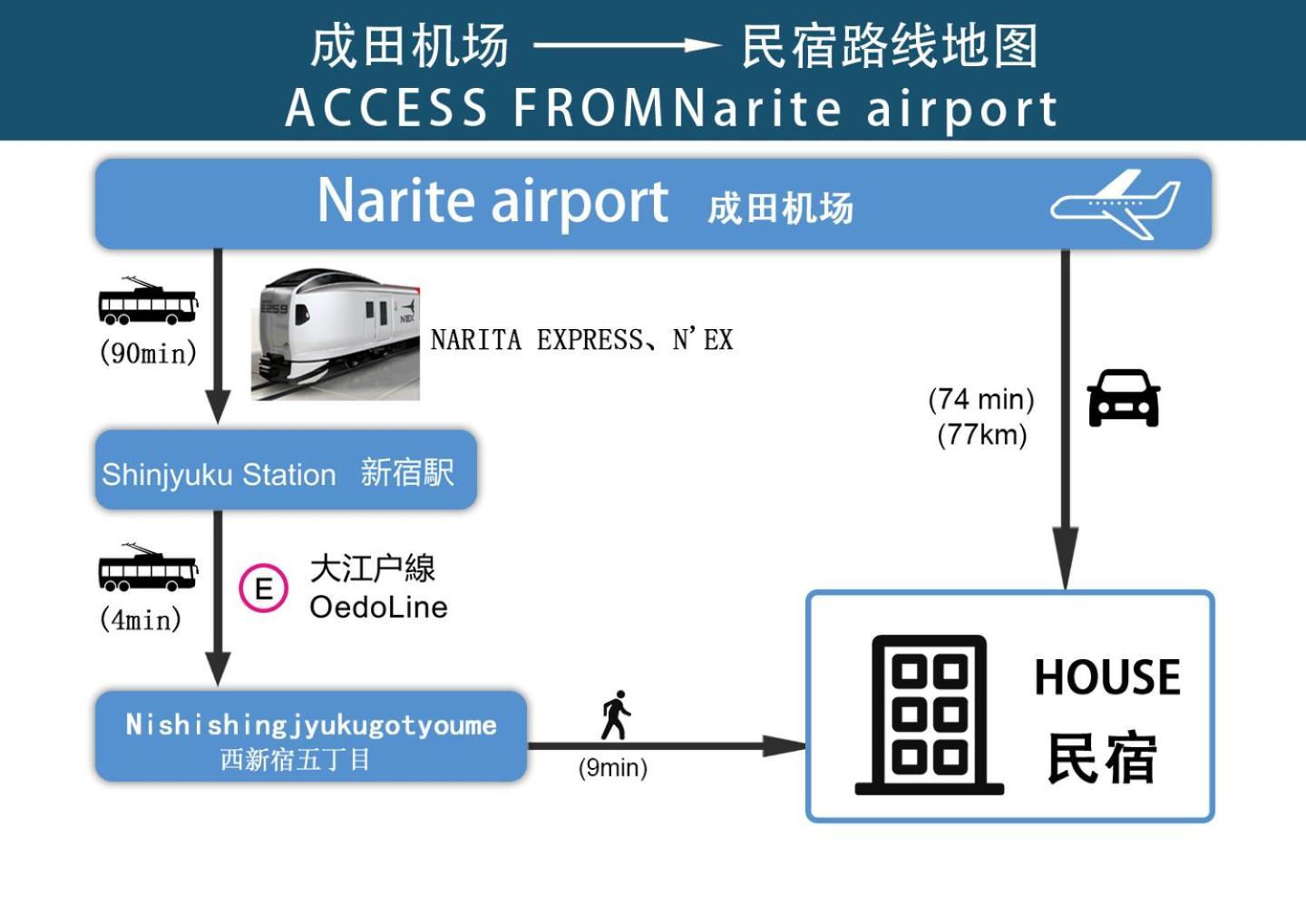 204 Nishi-shinjuku Gochome 9 Minutes Walk 40 Square Meters Sleeps Up To 6 People Tokyo