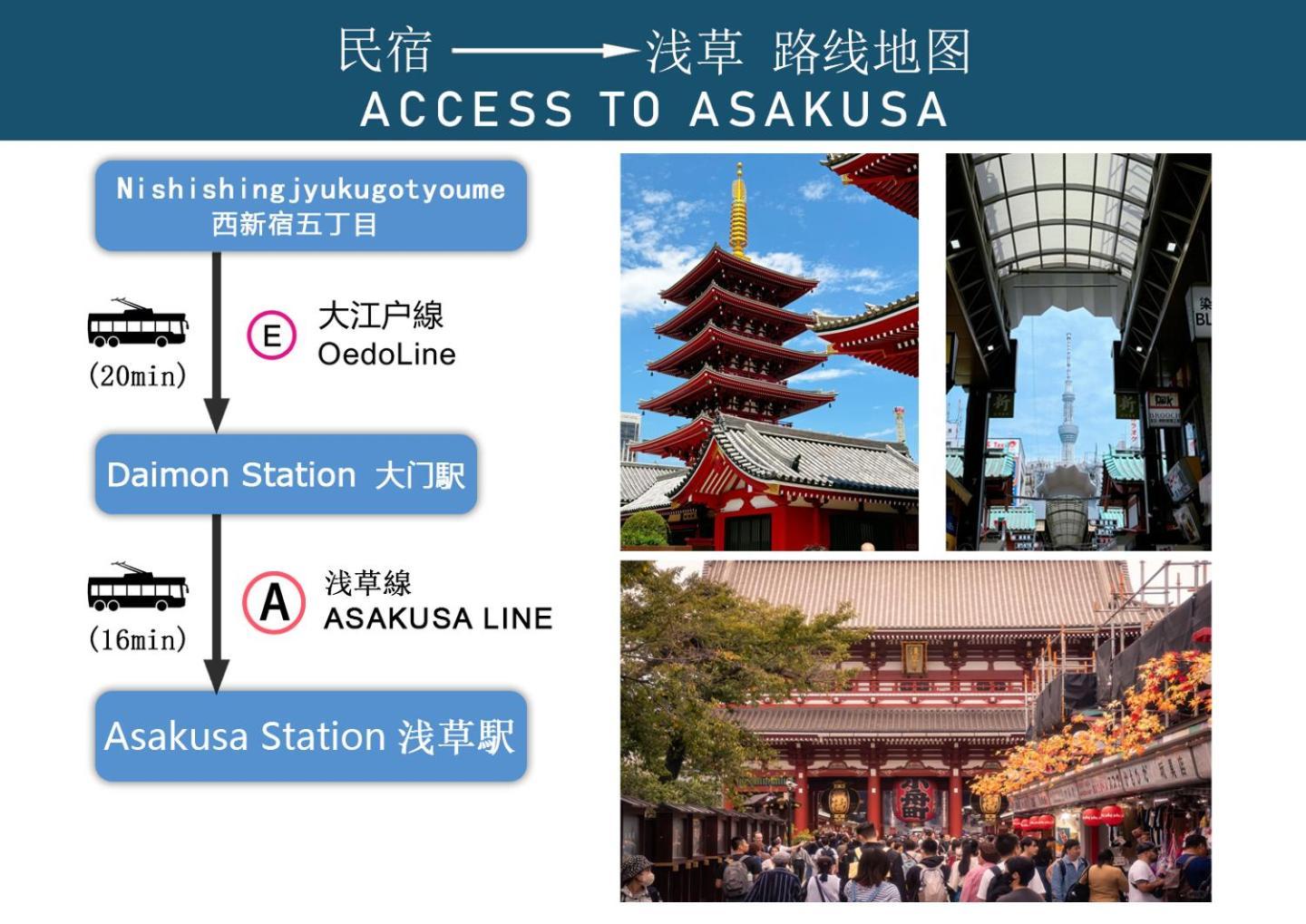204 Nishi-shinjuku Gochome 9 Minutes Walk 40 Square Meters Sleeps Up To 6 People Apartment Tokyo