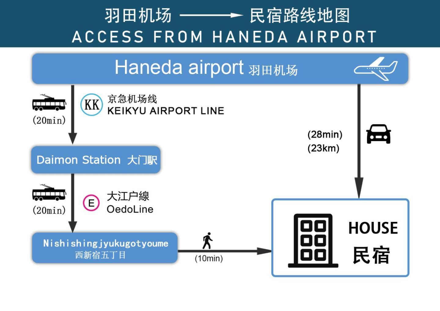 204 Nishi-shinjuku Gochome 9 Minutes Walk 40 Square Meters Sleeps Up To 6 People Apartment Tokyo