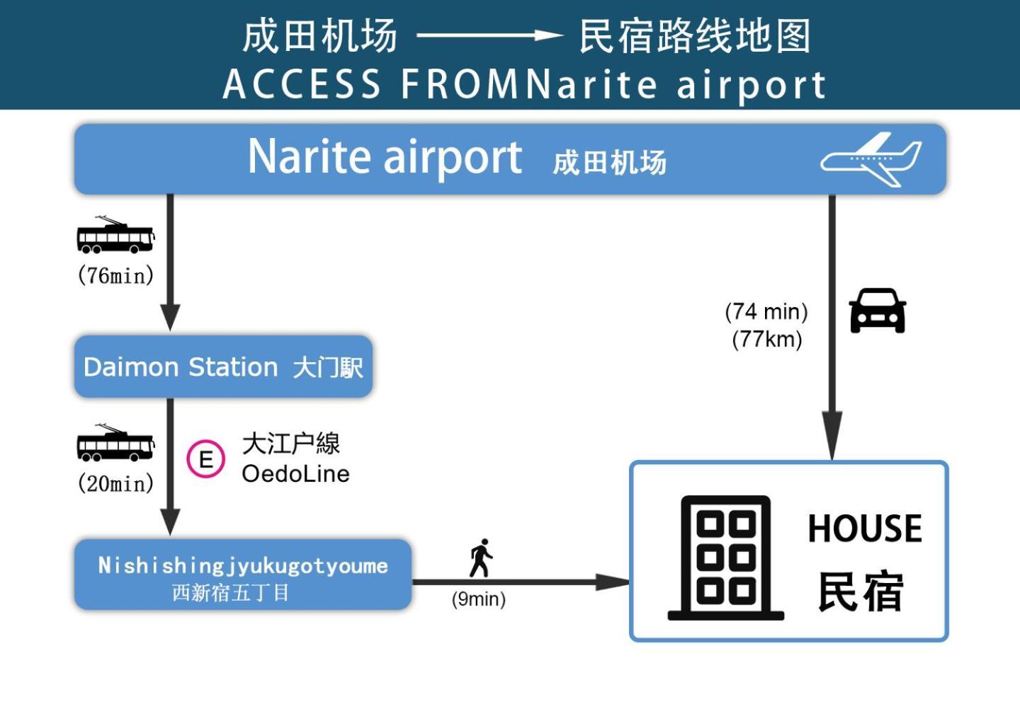 204 Nishi-shinjuku Gochome 9 Minutes Walk 40 Square Meters Sleeps Up To 6 People *